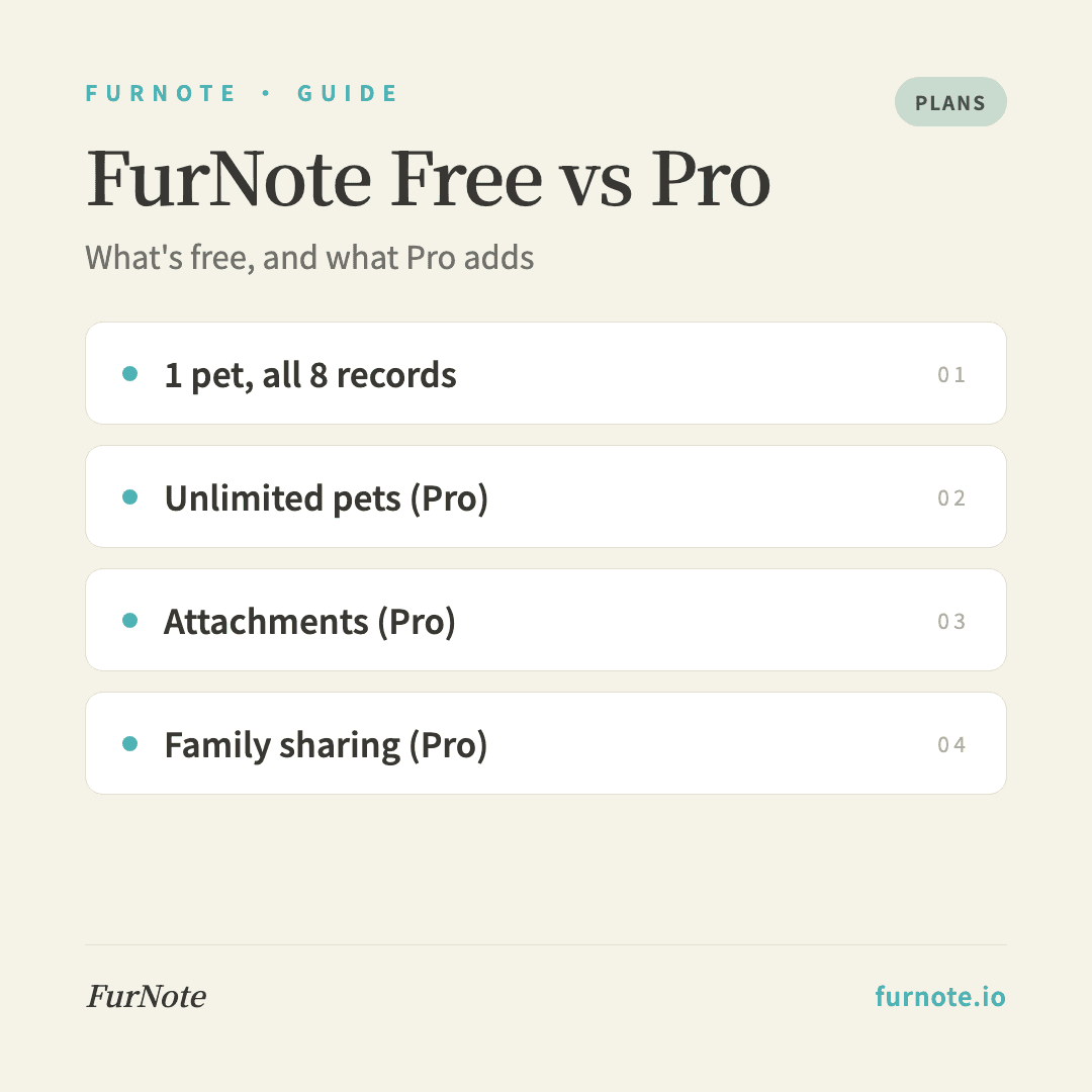 FurNote Free vs Pro: Full Feature Comparison and Pricing