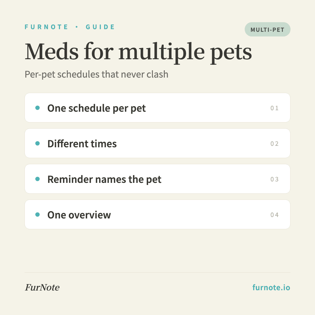 Managing Medication Reminders for Multiple Pets in FurNote
