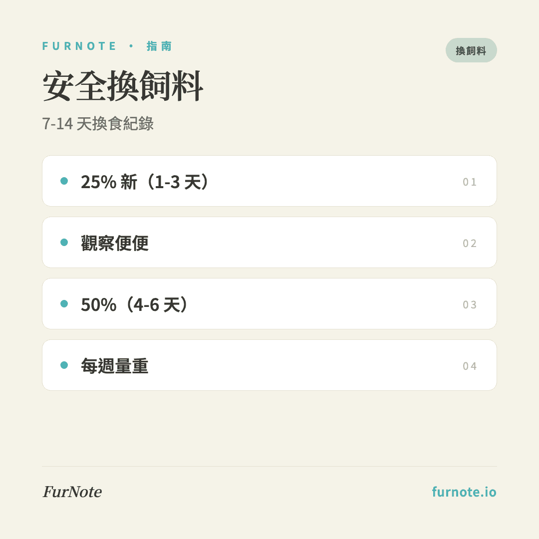 換飼料 7-14 天觀察期:用 FurNote 看適應狀況