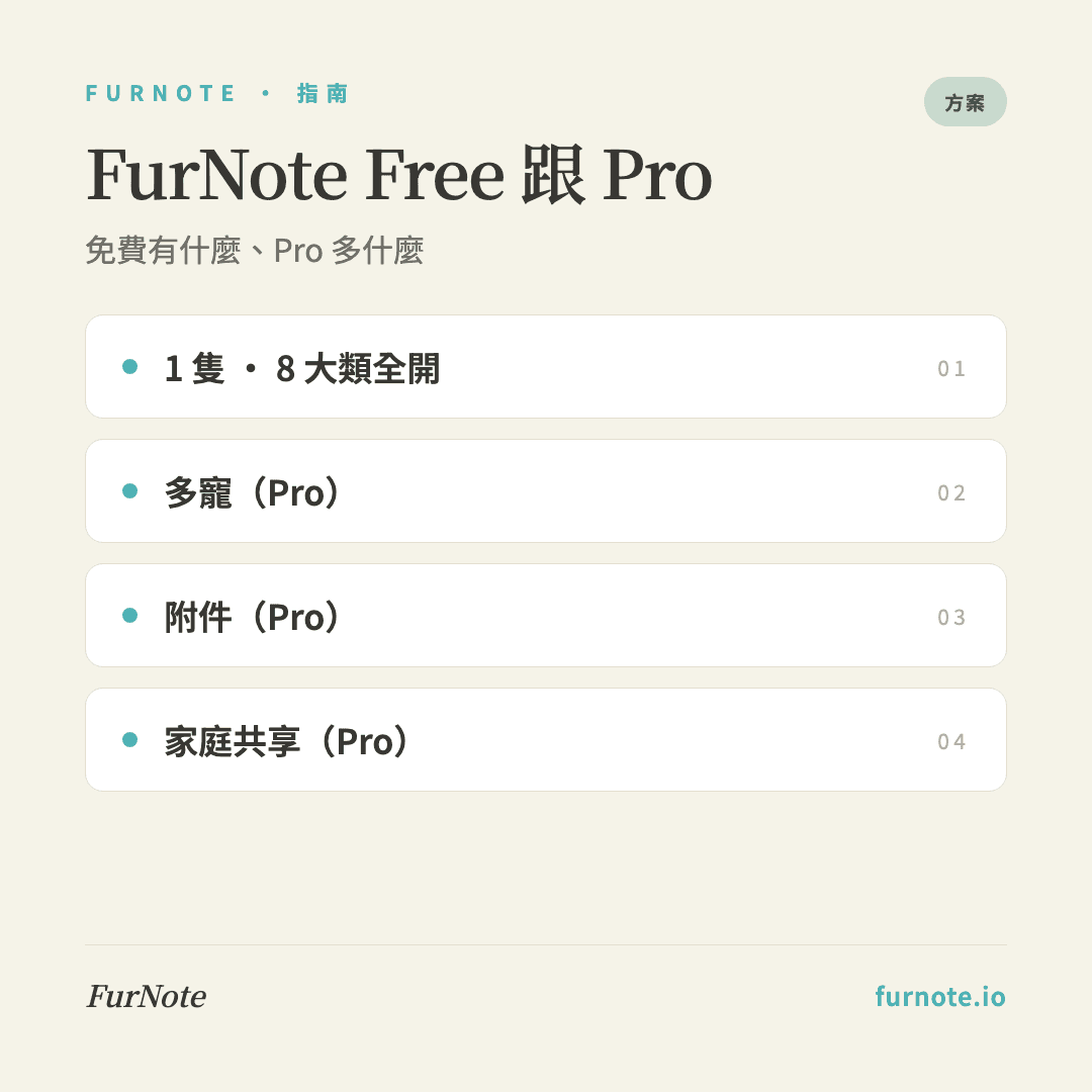 FurNote Free 跟 Pro 差在哪?完整比較表 + 訂閱定價