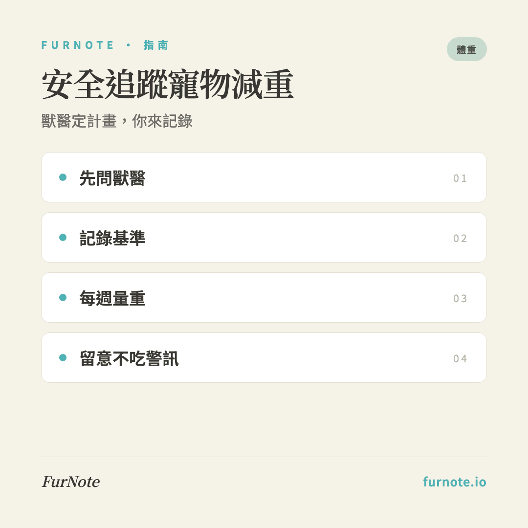 毛孩減肥計畫:AAHA 2021 建議的安全減重速率 + FurNote 追蹤